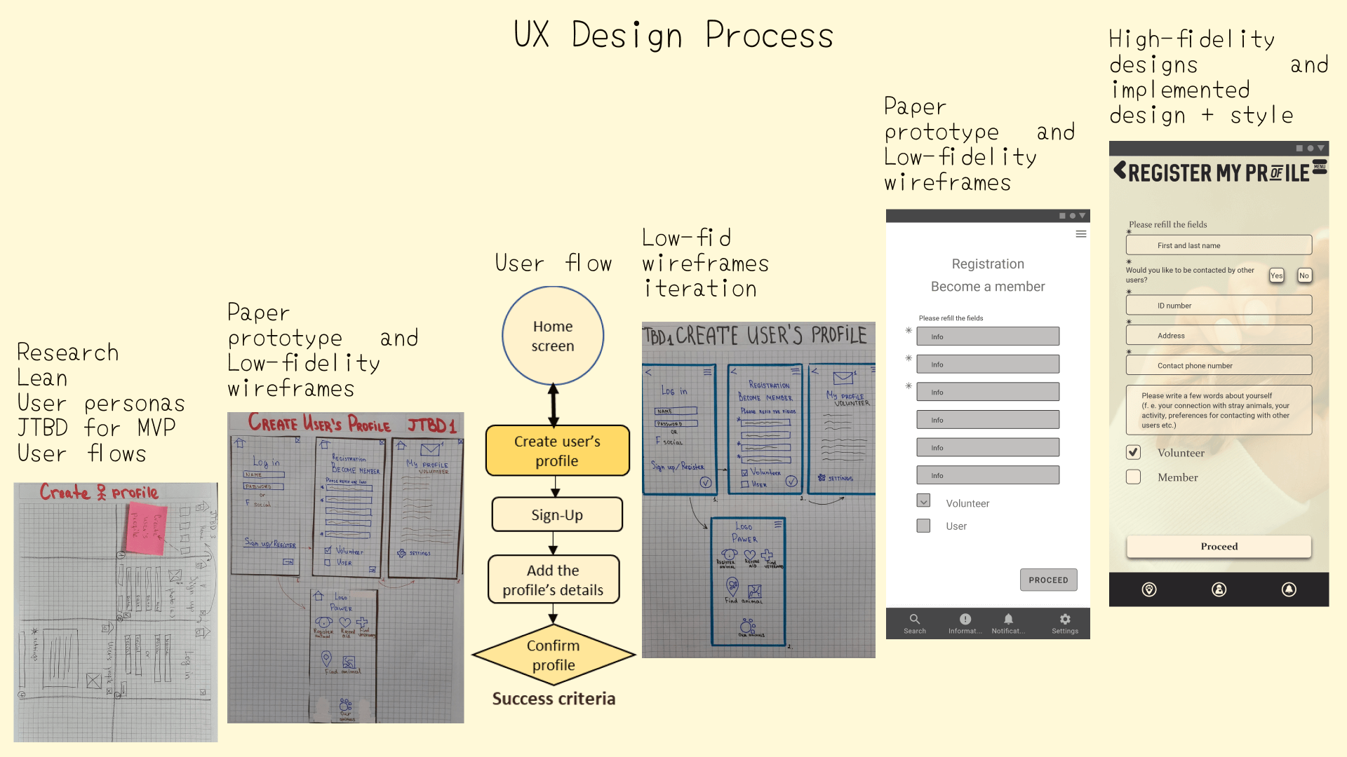 User Flow
