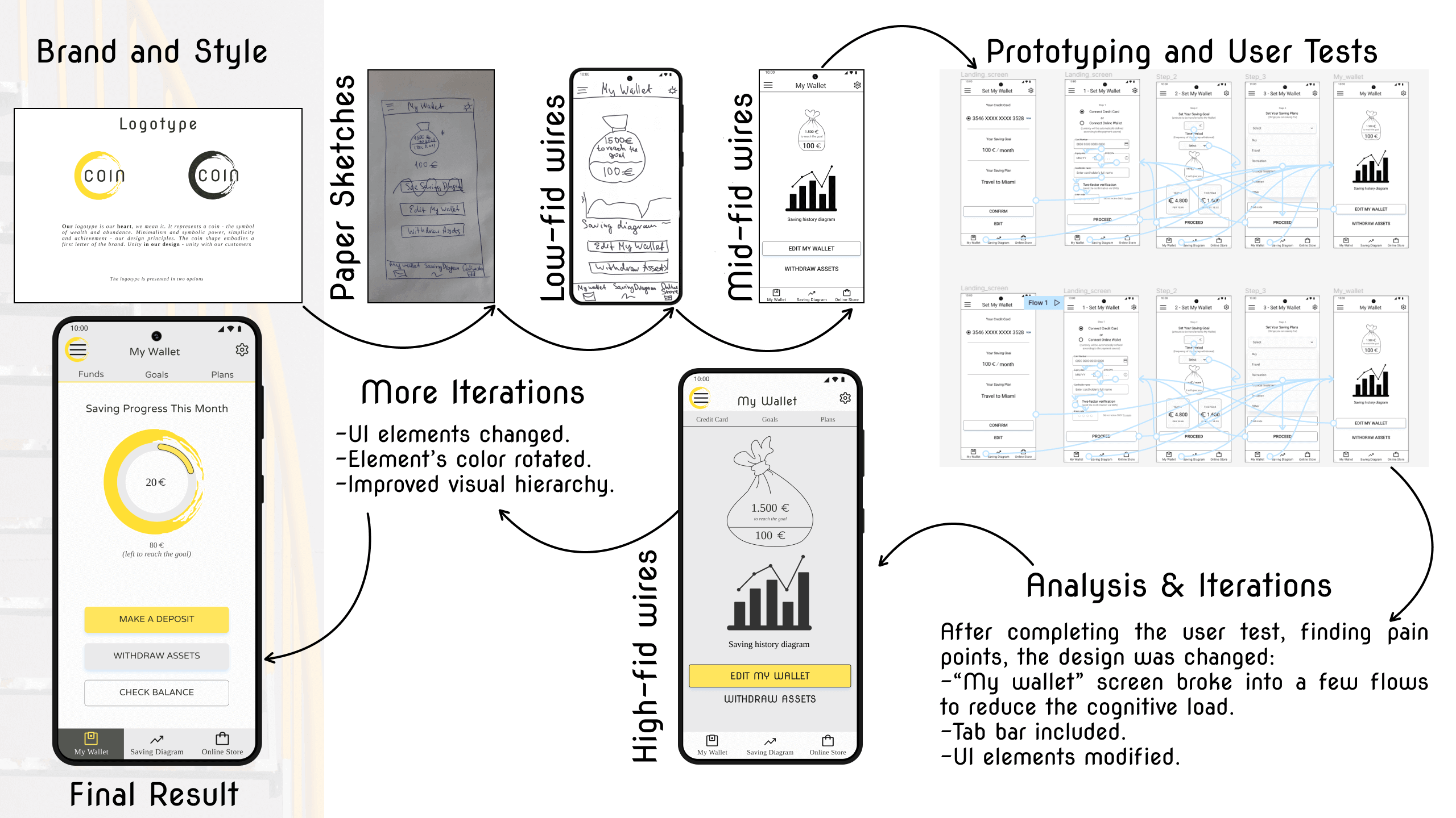 Design Evolution
